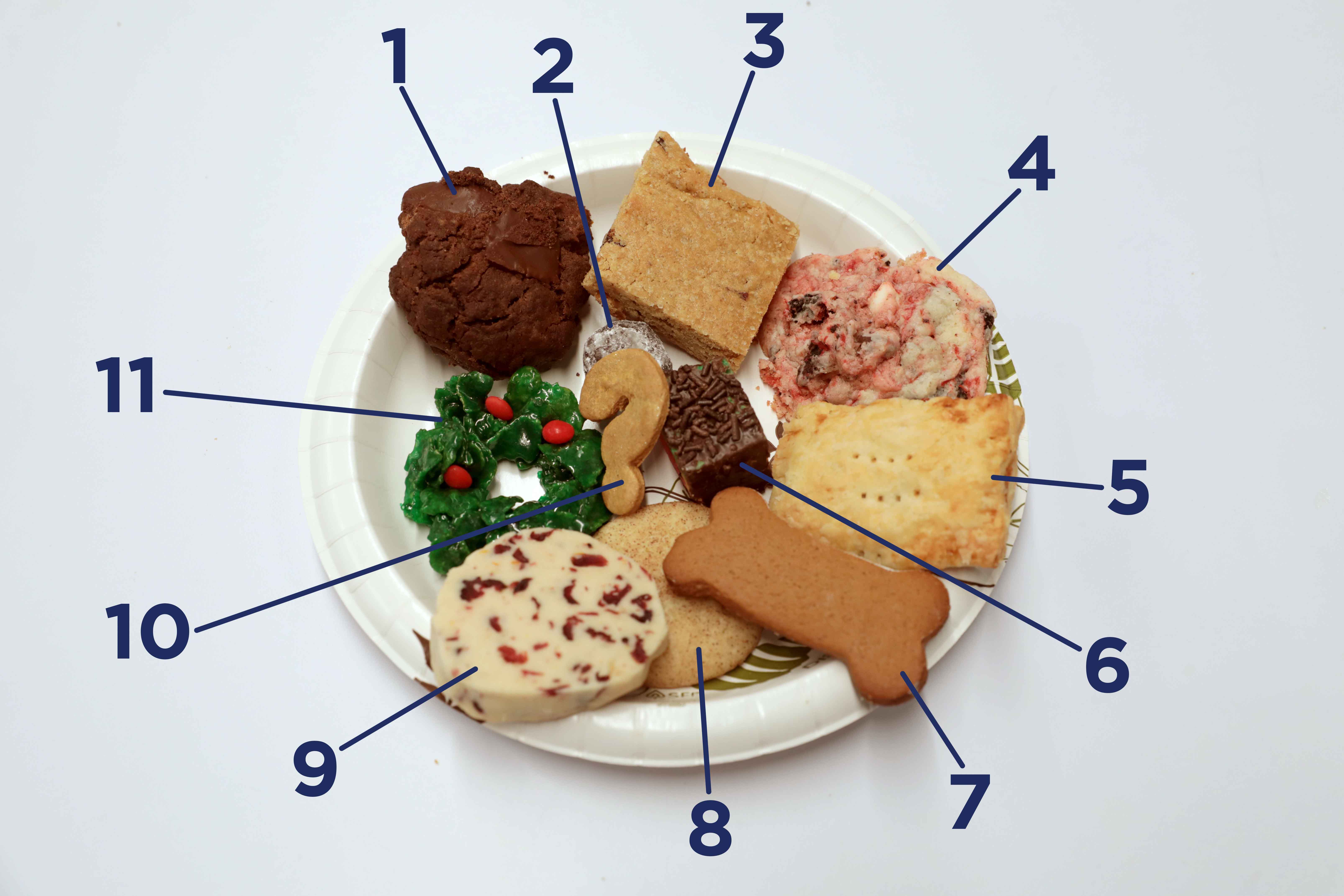 A plate of cookies annotated with numbers 1-11